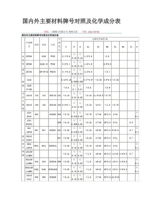 国内外主要材料牌号对照及化学成分1