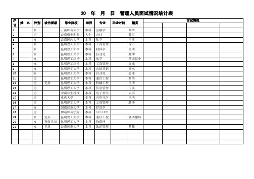 管理人员面试情况统计表