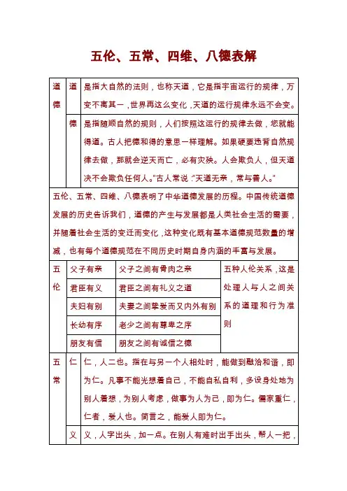 五伦、五常、四维、八德表解