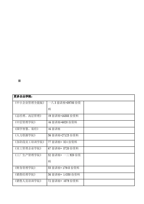 成都市年度商铺市场分析报告