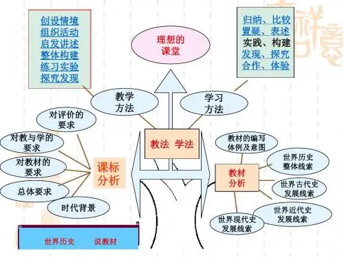 九年级世界史知识树
