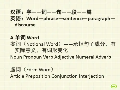专四语法之句子成分