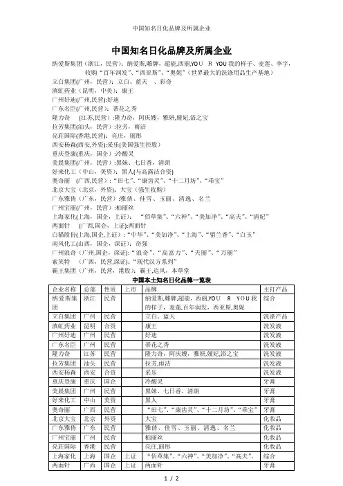 中国知名日化品牌及所属企业