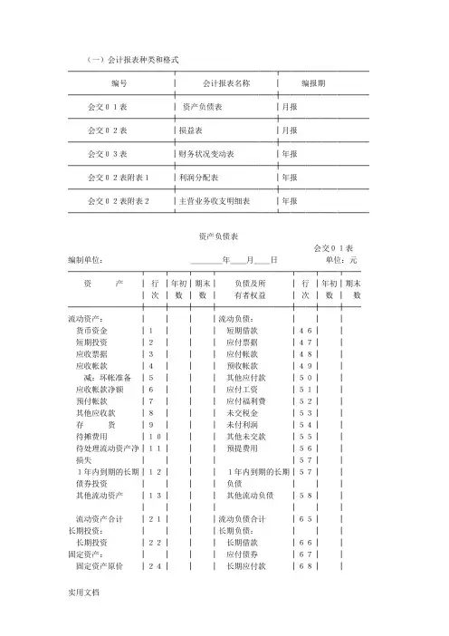 会计报表种类和格式