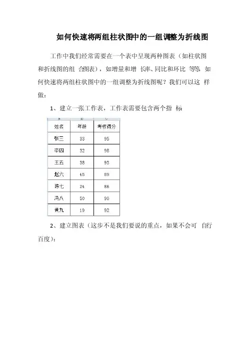 如何快速将两组柱状图中的一组调整为折线图