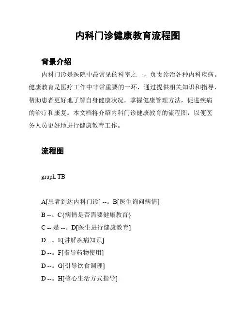 内科门诊健康教育流程图