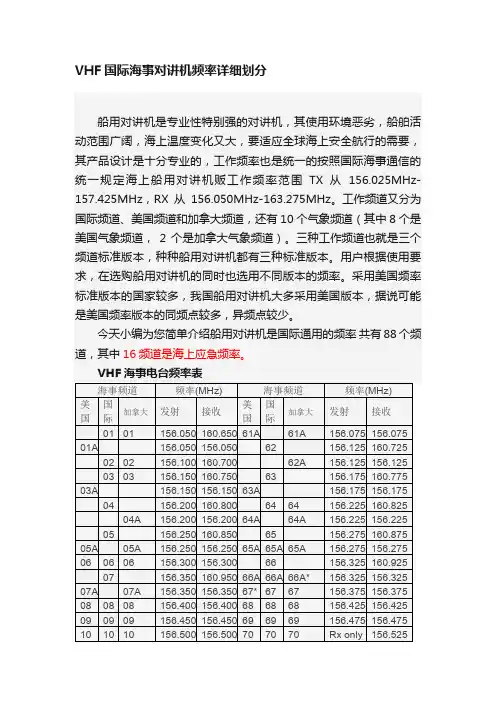 VHF国际海事对讲机频率详细划分
