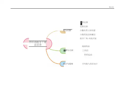 人教版小学四年级数学(下册)思维导图