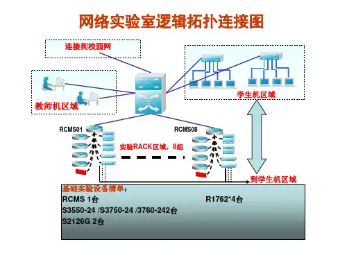 实验室布局及布线方案