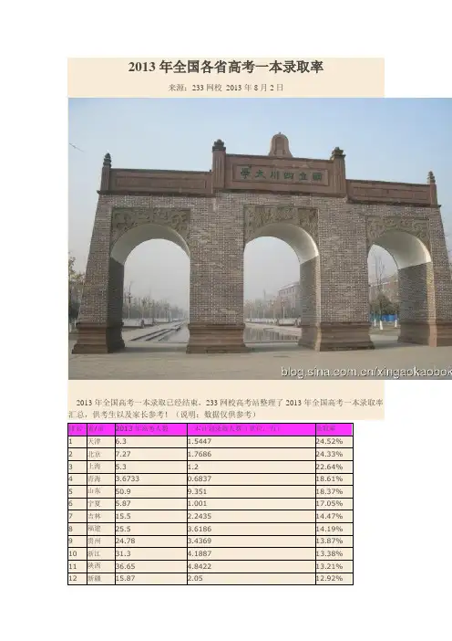 2013年全国各省高考一本录取率