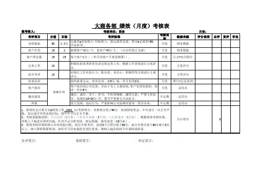 商务绩效考核表