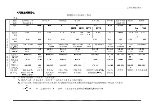 常用塑料特性表