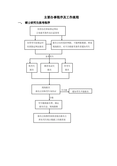 研究生招生办主要工作职责