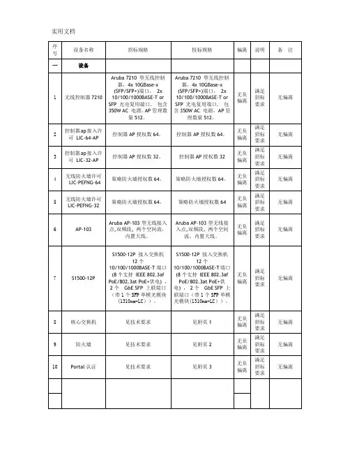 技术规格偏离表