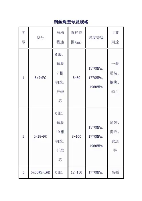 钢丝绳型号及规格