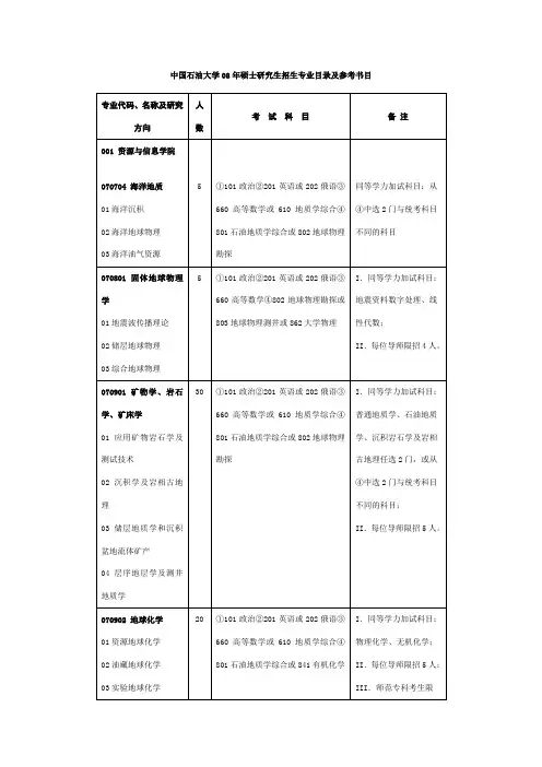 中国石油大学08年硕士研究生招生专业目录及参考书目