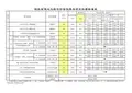 湖北省建设工程造价咨询服务项目收费计算器
