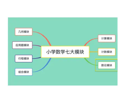 六年级数学数论思维导图