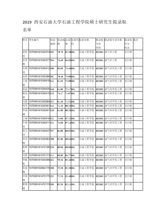 2019西安石油大学石油工程学院硕士研究生拟录取名单