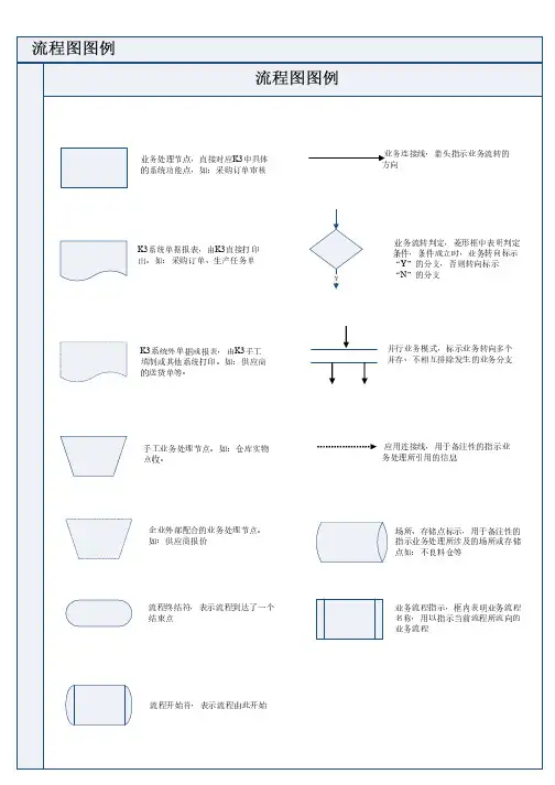 1-01销售管理业务流程图初稿