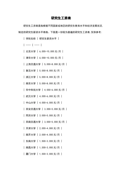 研究生工资表