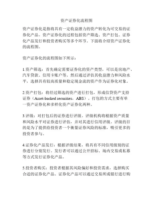 资产证券化流程图