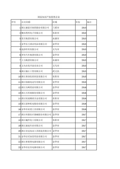 2013-2019年国家知识产权示范优势企业