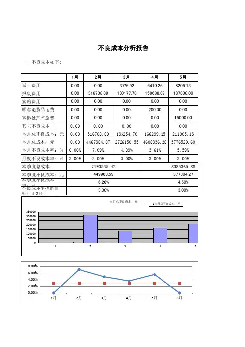 不良成本分析报告