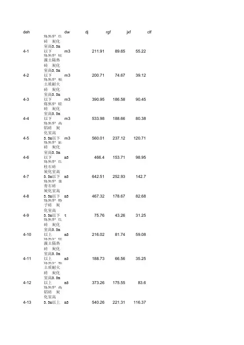 第四册炉窑砌筑工程2003