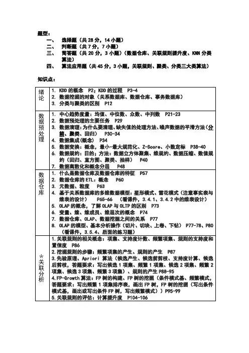 数据挖掘与知识发现复习要点