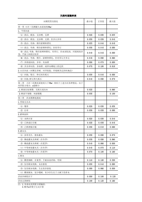 糙率表 1