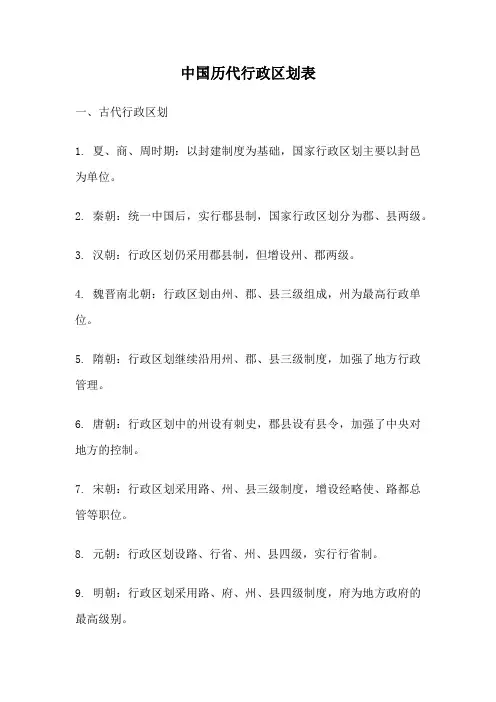 中国历代行政区划表