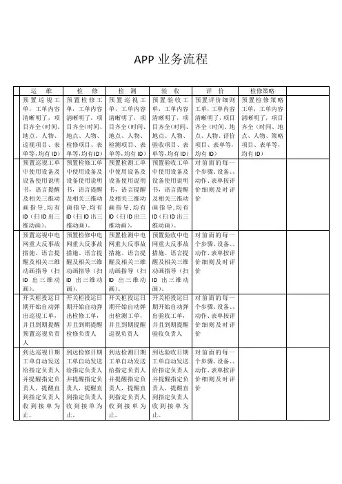 APP业务流程(1)