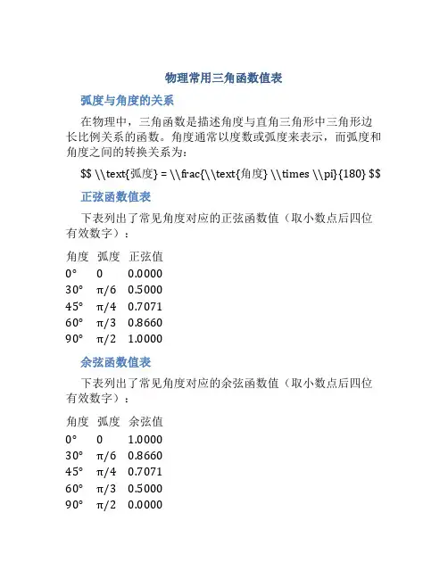 物理常用三角函数值表