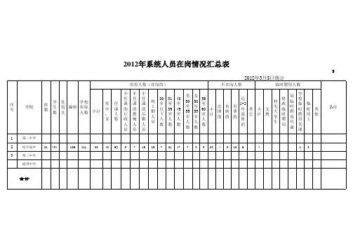 2012年在岗教职工名册(表样)