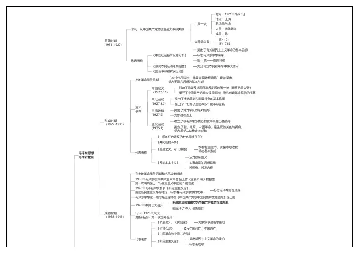 粉笔2019事业单位考试公共基础  毛泽东思想 思维导图全(自制)