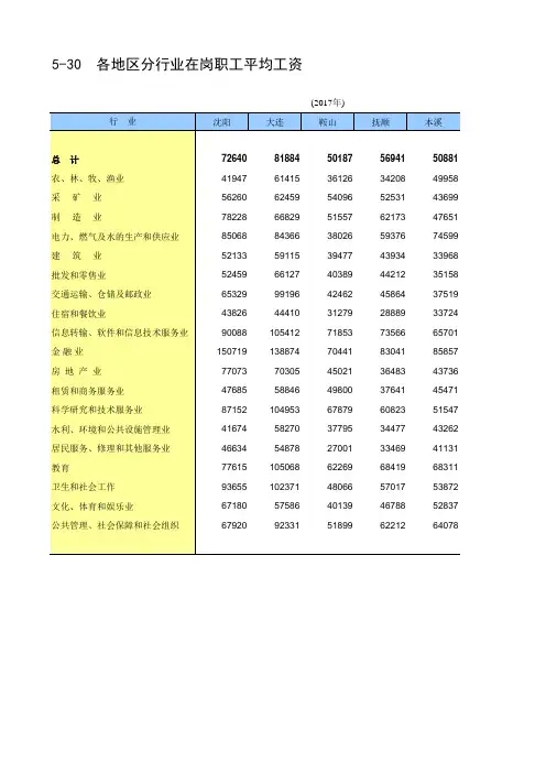 辽宁省统计年鉴2018社会经济指标：各地区各城市分行业在岗职工平均工资