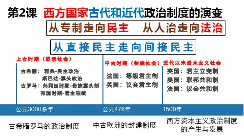 第2课西方国家古代和近代政治制度的演变课件高中历史统编版选择性必修一 (2)