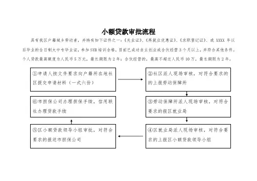 小额贷款审批流程图