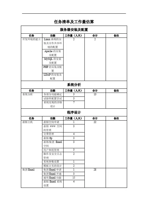 任务清单及工作量估算