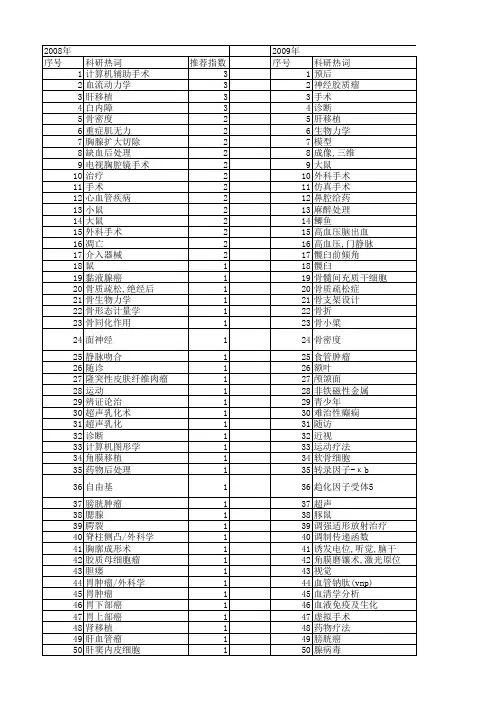 【国家自然科学基金】_手术方式_基金支持热词逐年推荐_【万方软件创新助手】_20140801