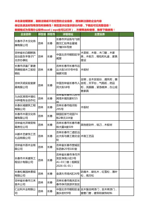 新版吉林省长春木工商企业公司商家名录名单联系方式大全140家