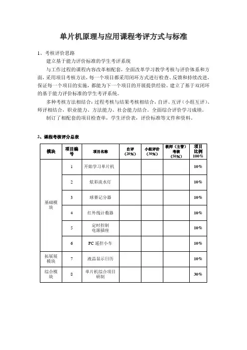 单片机原理与应用课程考评方式与标准