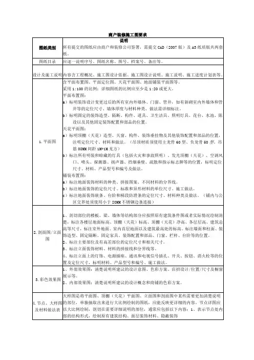 商户装修施工图要求