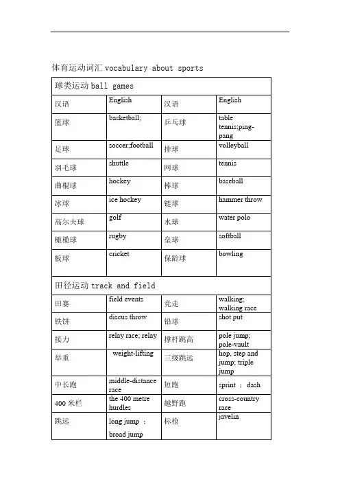 体育运动中英文对照.doc