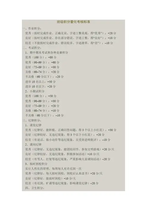 班级积分量化考核标准