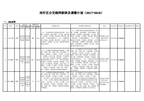闵行区公交线网新辟及调整计划(2017-2018)