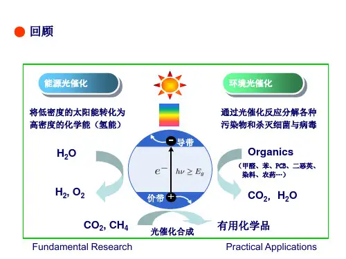 第二章能带理论ppt课件