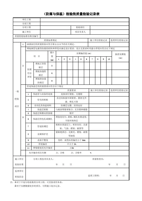 (防腐与保温)检验批质量检验记录表