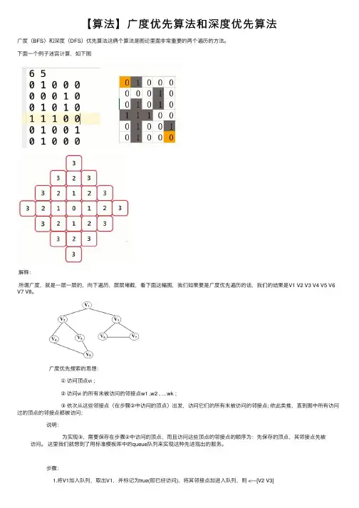 【算法】广度优先算法和深度优先算法